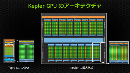 画像ギャラリー No.013のサムネイル画像 / Tegra K1の実動デモが国内初公開。Kepler世代GPUを搭載する次世代SoCの威力をムービーでチェック