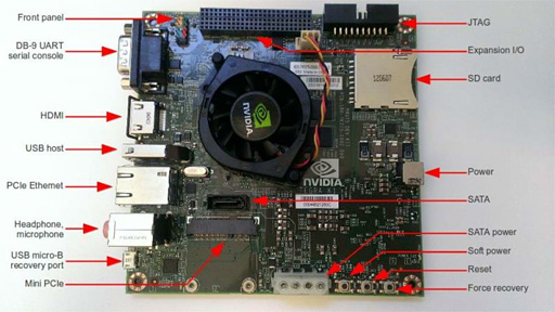 画像ギャラリー No.017のサムネイル画像 / Tegra K1搭載の開発キット「Jetson TK1」を動かしてみた