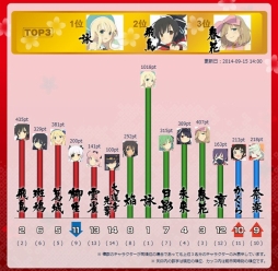 画像ギャラリー No.006のサムネイル画像 / 「閃乱カグラ2」，イベント「はさんで欲しい少女決定戦」の敗者復活戦を開催