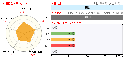 グラフ