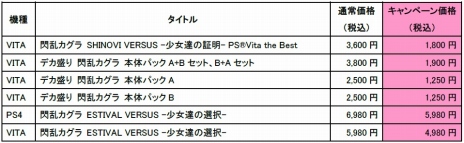 画像ギャラリー No.006のサムネイル画像 / 「閃乱カグラ ESTIVAL VERSUS -少女達の選択-」，神楽と奈楽のプレイアブル参戦が決定。最大50％オフのダウンロード版セールも実施中