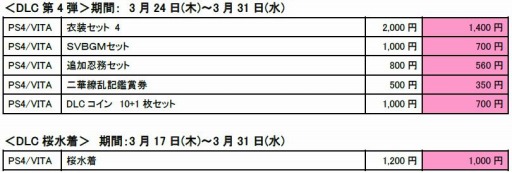 画像ギャラリー No.002のサムネイル画像 / 「閃乱カグラ ESTIVAL VERSUS 」本編とDLCが割引き価格で購入できるキャンペーンを実施