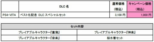 画像ギャラリー No.001のサムネイル画像 / 「閃乱カグラ ESTIVAL VERSUS」DLCセットをセール価格で販売。11月30日まで