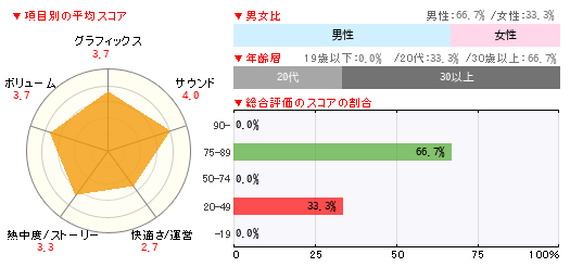 グラフ