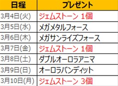 画像ギャラリー No.005のサムネイル画像 / 「ラインゼータ」本日のアップデートで新コンテンツ「バトル」が実装に