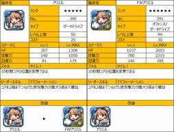 画像ギャラリー No.006のサムネイル画像 / 「ラインゼータ」，フレンド招待専用レア機体＆VIPサービス機能実装