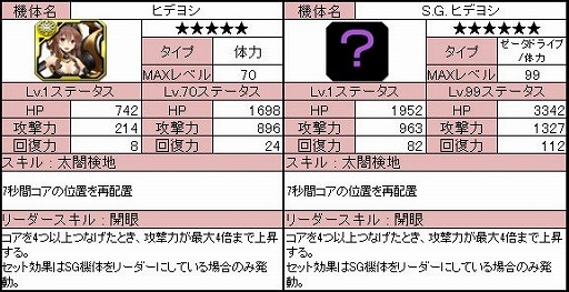 画像ギャラリー No.006のサムネイル画像 / 「ラインゼータ」,ツイートでガチャが回せるイベントを開始。新機体を入手だ