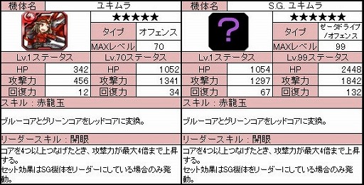 画像ギャラリー No.010のサムネイル画像 / 「ラインゼータ」,ツイートでガチャが回せるイベントを開始。新機体を入手だ