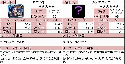 画像ギャラリー No.012のサムネイル画像 / 「ラインゼータ」,ツイートでガチャが回せるイベントを開始。新機体を入手だ