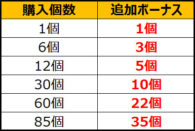 画像ギャラリー No.005のサムネイル画像 / 「ラインゼータ」，新たなバトルコンテンツ「タイムアタック」が実装