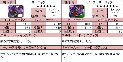 画像ギャラリー No.003のサムネイル画像 / 「ラインゼータ」，本日のアップデートで新機体「ノーブル」シリーズが登場