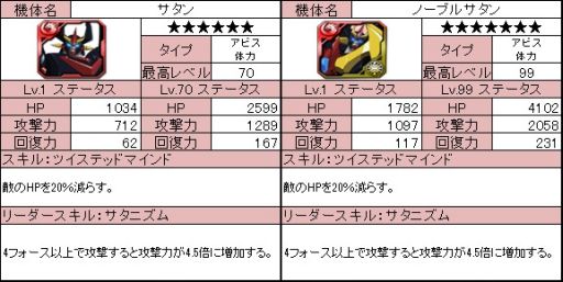 画像ギャラリー No.005のサムネイル画像 / 「ラインゼータ」，本日のアップデートで新機体「ノーブル」シリーズが登場