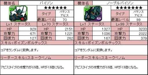 画像ギャラリー No.007のサムネイル画像 / 「ラインゼータ」，本日のアップデートで新機体「ノーブル」シリーズが登場