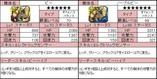 画像ギャラリー No.009のサムネイル画像 / 「ラインゼータ」，本日のアップデートで新機体「ノーブル」シリーズが登場