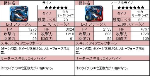 画像ギャラリー No.011のサムネイル画像 / 「ラインゼータ」，本日のアップデートで新機体「ノーブル」シリーズが登場