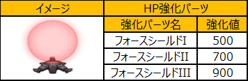 画像ギャラリー No.012のサムネイル画像 / 「ラインゼータ」，本日のアップデートで新機体「ノーブル」シリーズが登場