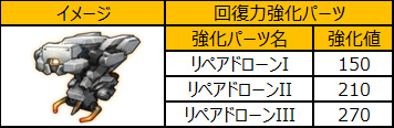 画像ギャラリー No.013のサムネイル画像 / 「ラインゼータ」，本日のアップデートで新機体「ノーブル」シリーズが登場