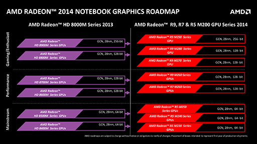 画像ギャラリー No.002のサムネイル画像 / ［COMPUTEX］AMD，ノートPC向けのRadeon R9・R7・R5 M200シリーズのラインナップを発表。HD 7000Mから数えて2度めのリネーム