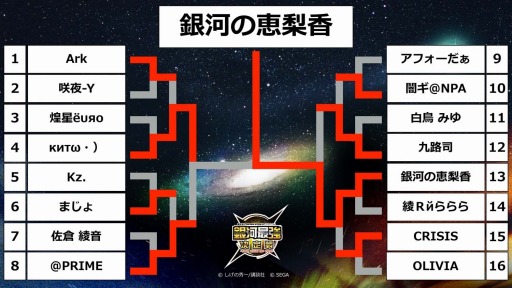 画像ギャラリー No.003のサムネイル画像 / 「頭文字D ARCADE STAGE 8 インフィニティ」,全国大会の結果が発表に