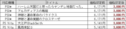 画像ギャラリー No.008のサムネイル画像 / 日本一ソフトウェア，「ヤンデレ地獄」や「アルカディアスの戦姫」など6タイトルのDL版を値下げ