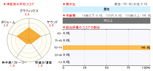 グラフ