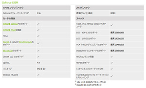 画像ギャラリー No.002のサムネイル画像 / NVIDIA,「GeForce 820M」を製品リストに追加。GeForce 800Mシリーズ初のGPUはFermiベースか