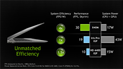 画像ギャラリー No.009のサムネイル画像 / NVIDIA，ノートPC向けのGeForce 800Mシリーズを正式発表。ゲームプレイ時のバッテリー駆動時間を延ばす「Battery Boost」がキモ