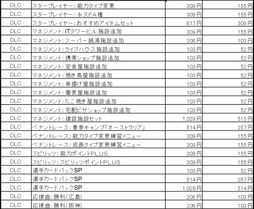画像ギャラリー No.004のサムネイル画像 / 「プロ野球スピリッツ 2014」,DL版とDLCの半額セールを11月4日まで実施