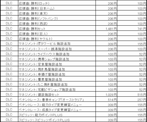 画像ギャラリー No.005のサムネイル画像 / 「プロ野球スピリッツ 2014」,DL版とDLCの半額セールを11月4日まで実施