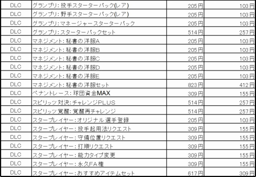 画像ギャラリー No.006のサムネイル画像 / 「プロ野球スピリッツ 2014」,DL版とDLCの半額セールを11月4日まで実施