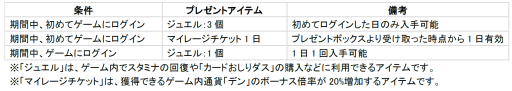 画像ギャラリー No.012のサムネイル画像 / 「ドラゴンファング」×「おしり前マン」,狂気のコラボがいよいよ開幕