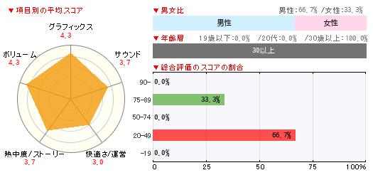 グラフ
