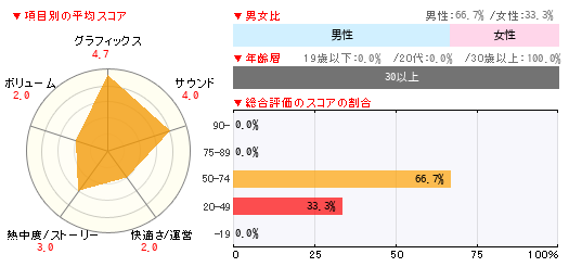 グラフ
