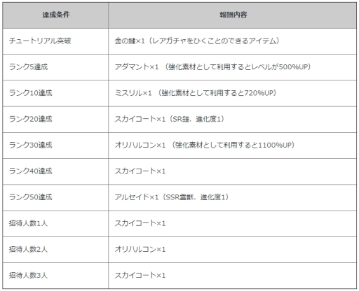 画像ギャラリー No.002のサムネイル画像 / 「ノブナガ・ザ・フール 戦乱のレガリア」が「征戦!エクスカリバー」と「ポケットナイツ」とコラボ