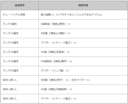 画像ギャラリー No.004のサムネイル画像 / 「ノブナガ・ザ・フール 戦乱のレガリア」が「征戦!エクスカリバー」と「ポケットナイツ」とコラボ