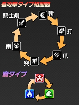 画像ギャラリー No.003のサムネイル画像 / 「勇者と1000の魔王」,アップデートにより攻撃タイプやメダル交換所などが実装