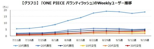画像ギャラリー No.004のサムネイル画像 / ゲームエイジ総研,映画「ONE PIECE FILM RED」とコラボしたスマホゲームのデータを公開