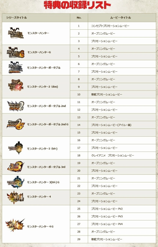 画像ギャラリー No.009のサムネイル画像 / 「MH ハンターの集い 2015」，イベント告知映像と来場者特典の詳細を公開