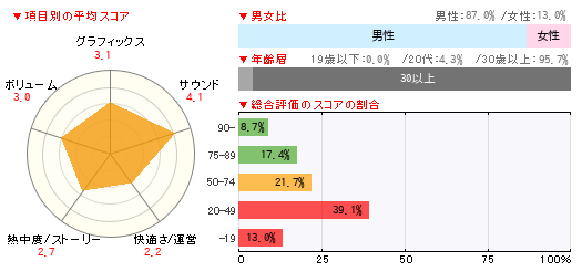 グラフ