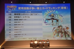 画像ギャラリー No.021のサムネイル画像 / 「御祭性ミリオンアーサー 2018」イベントレポート。「ミリアサ」シリーズの最新情報や「アルカナブラッド」全国大会の模様をお届け