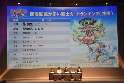 画像ギャラリー No.022のサムネイル画像 / 「御祭性ミリオンアーサー 2018」イベントレポート。「ミリアサ」シリーズの最新情報や「アルカナブラッド」全国大会の模様をお届け