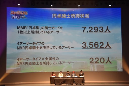 画像ギャラリー No.023のサムネイル画像 / 「御祭性ミリオンアーサー 2018」イベントレポート。「ミリアサ」シリーズの最新情報や「アルカナブラッド」全国大会の模様をお届け