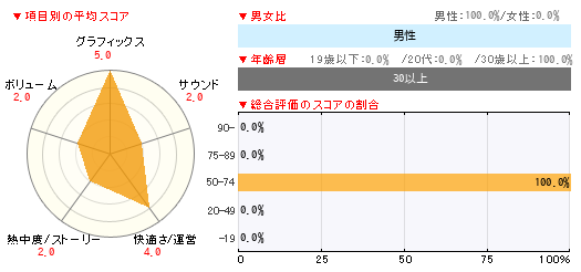 グラフ