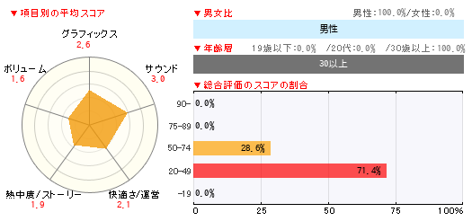 グラフ