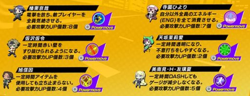 画像ギャラリー No.003のサムネイル画像 / 「大乱走 ダッシュ or 奪取!!」各キャラ固有の必殺技「パワームーヴ」が実装
