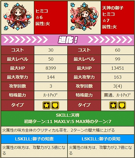 画像ギャラリー No.019のサムネイル画像 / 「サモンズボード」，新ガチャイベント「東方の黎明」がスタート。「デスファレウム」の再臨や，新イベントダンジョン「ドースティ洞窟」も近日登場
