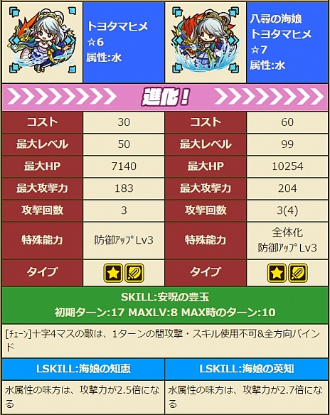 画像ギャラリー No.020のサムネイル画像 / 「サモンズボード」，新ガチャイベント「東方の黎明」がスタート。「デスファレウム」の再臨や，新イベントダンジョン「ドースティ洞窟」も近日登場