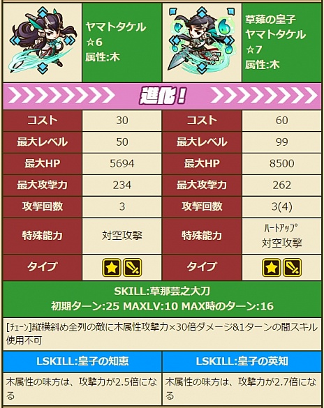 画像ギャラリー No.021のサムネイル画像 / 「サモンズボード」，新ガチャイベント「東方の黎明」がスタート。「デスファレウム」の再臨や，新イベントダンジョン「ドースティ洞窟」も近日登場