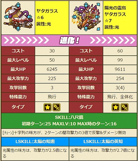 画像ギャラリー No.022のサムネイル画像 / 「サモンズボード」，新ガチャイベント「東方の黎明」がスタート。「デスファレウム」の再臨や，新イベントダンジョン「ドースティ洞窟」も近日登場