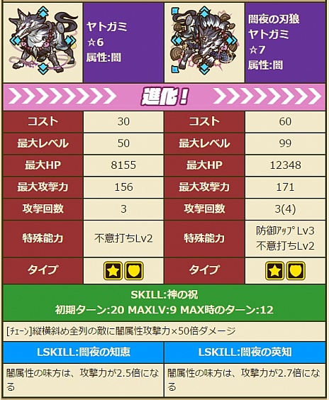 画像ギャラリー No.023のサムネイル画像 / 「サモンズボード」，新ガチャイベント「東方の黎明」がスタート。「デスファレウム」の再臨や，新イベントダンジョン「ドースティ洞窟」も近日登場